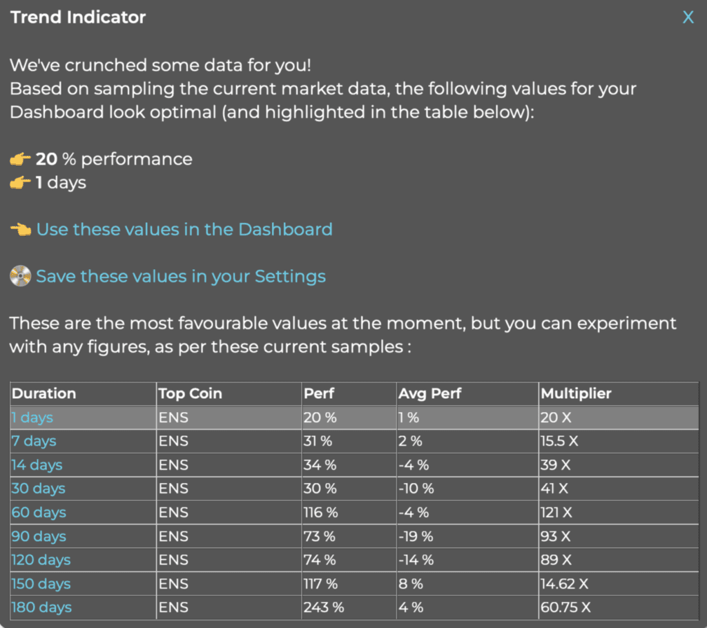 Trend Indicator on July 1