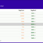 Trend Indicator
